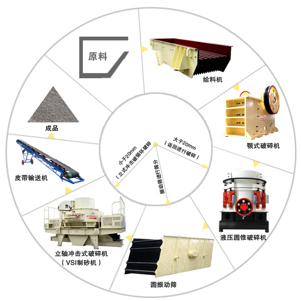 玄武巖生產(chǎn)線(xiàn)設(shè)備工藝