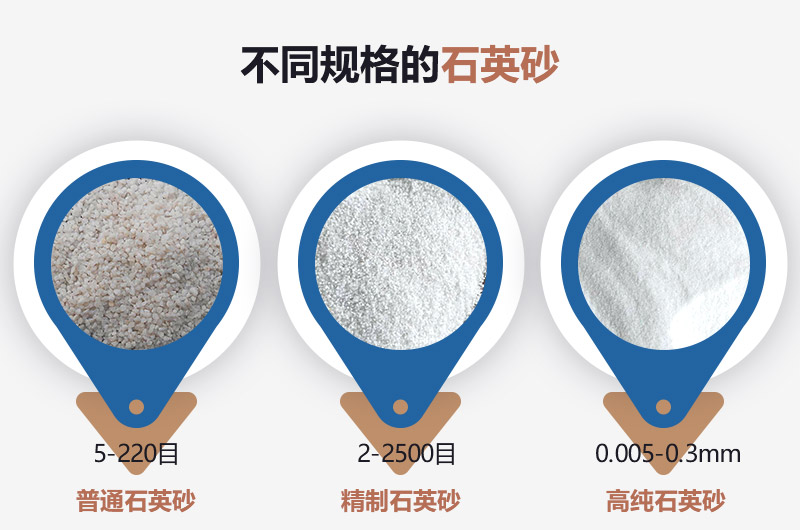 石英砂和河沙的區(qū)別_建一個(gè)石英砂廠需要多少錢(qián)？