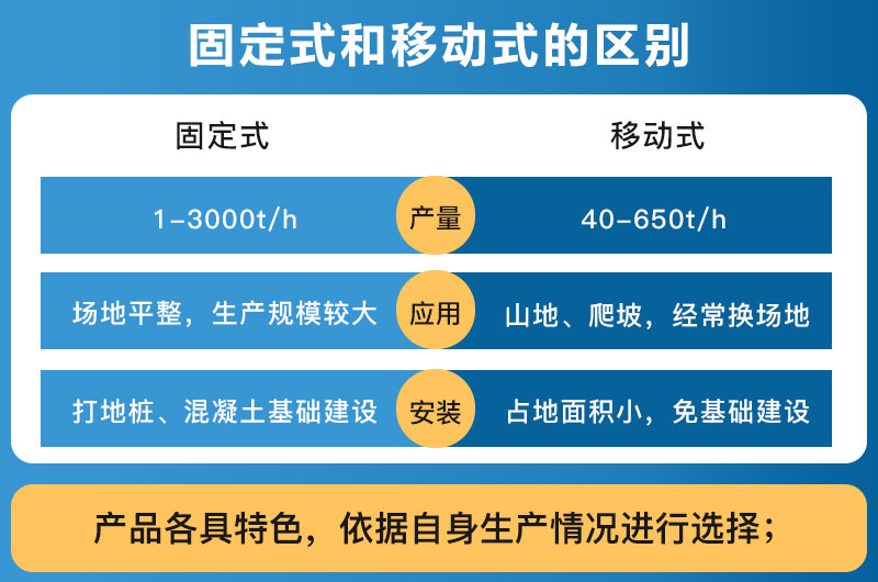 破碎設(shè)備固定式和移動式的區(qū)別_哪個(gè)好？