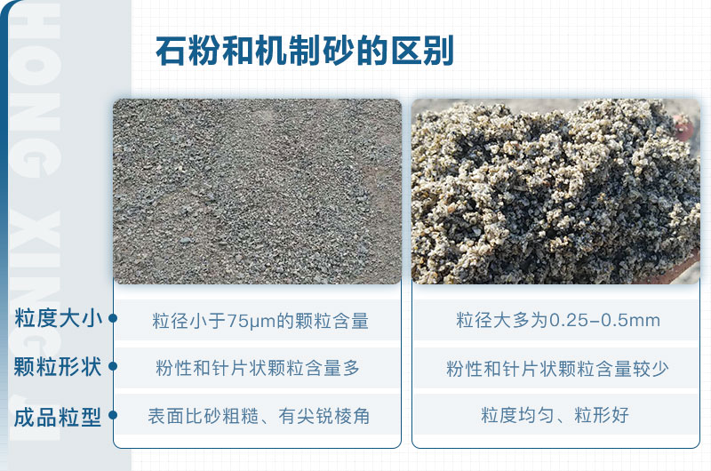 石粉和機(jī)制砂的區(qū)別_石粉機(jī)制砂設(shè)備多少錢(qián)？