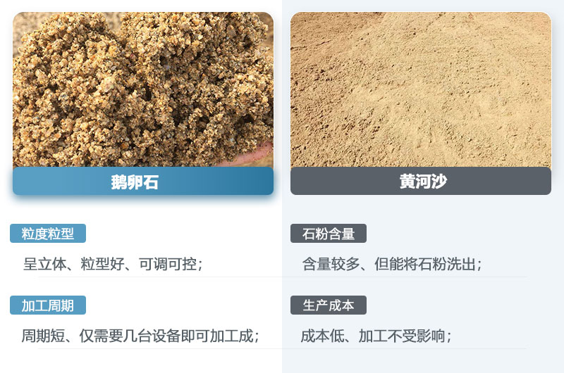 鵝卵石制的沙子和黃河沙一樣嗎？鵝卵石打成沙一噸成本多少？