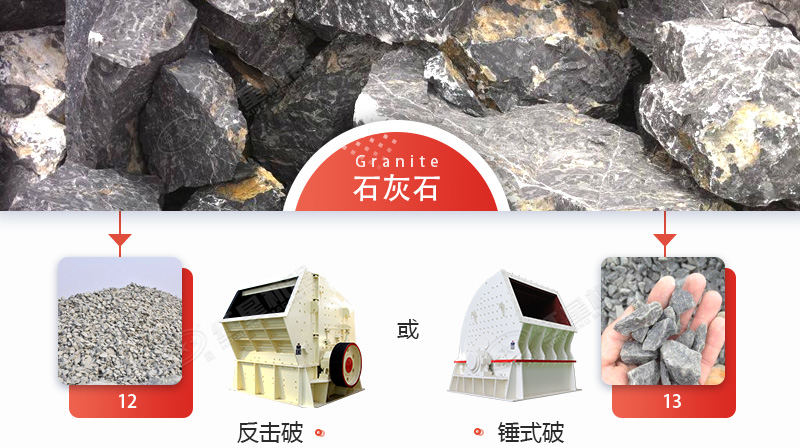 破碎石灰石，錘破與反擊破哪個更好？