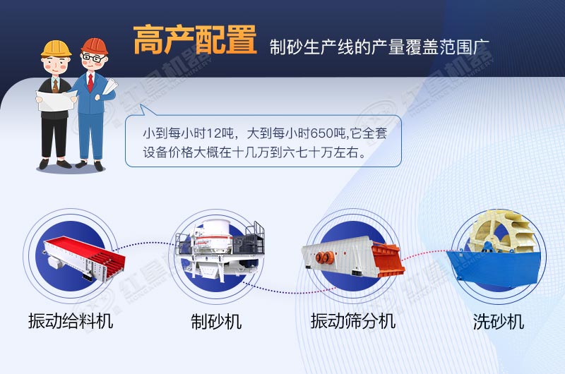 河卵石制砂生產(chǎn)線全套設(shè)備包安裝要多少費(fèi)用？