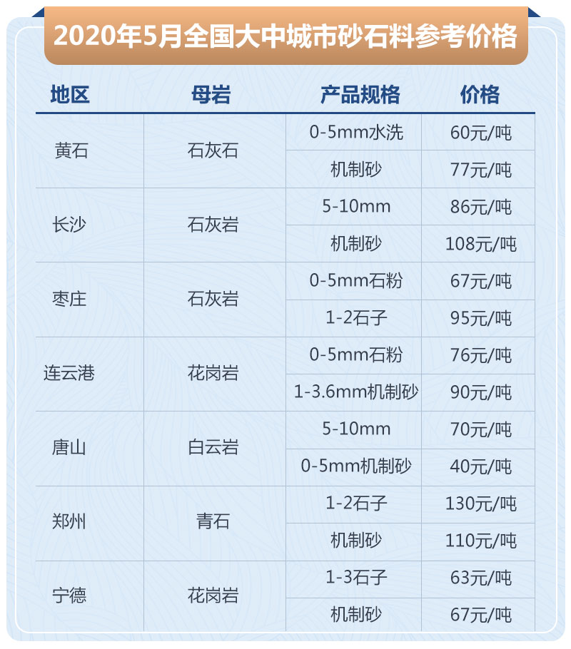 石子加工的利潤高嗎？大型石場生產(chǎn)線如何配置？