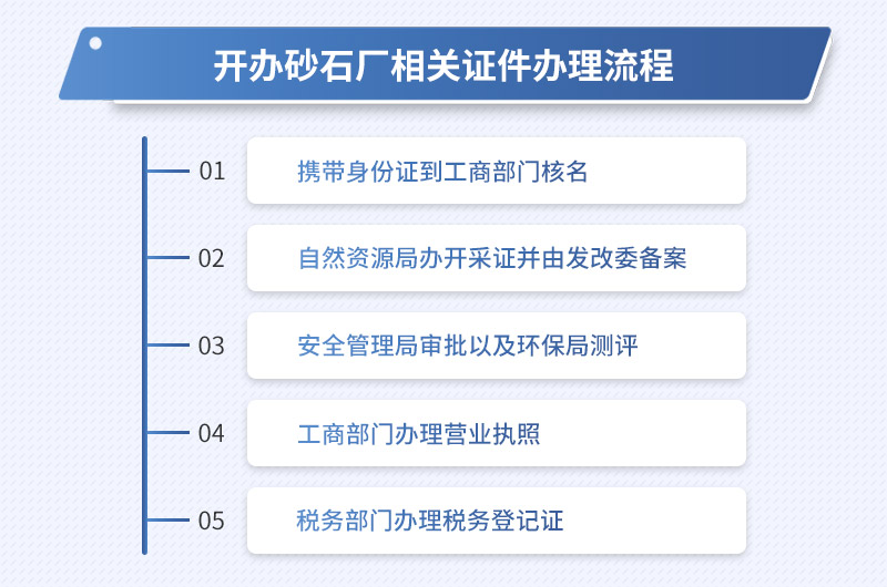 開(kāi)辦砂石廠所需要辦理的手續(xù)