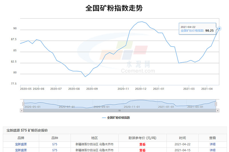 可以看出全國(guó)礦粉價(jià)格的走勢(shì)是很可觀的，投資開廠前景很廣闊